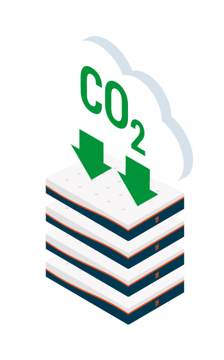 ilustracion colchones absorbiendo co2